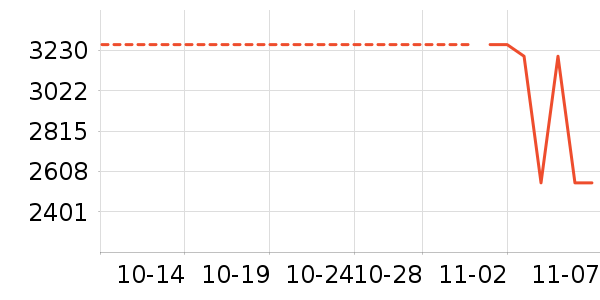 TOTO��ʷ�۸�