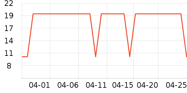 ����ά����/������/����п����ʷ�۸�