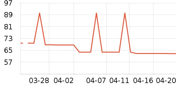 ����ţ��/��Ʒ��ʷ�۸�