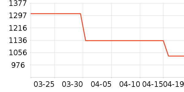 ��Ϊ�����ֱ���ʷ�۸�