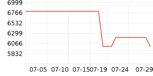 �߲ʺ��Կ���ʷ�۸�