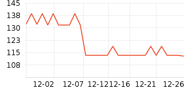 �����˶�����ʷ�۸�