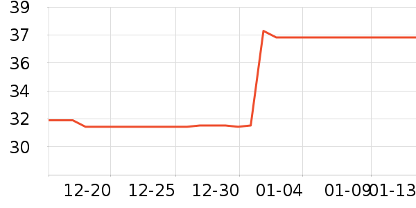 ������ʢװ������ʷ�۸�