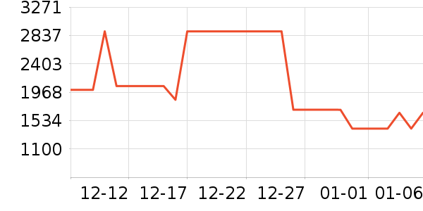 ��˹������ԡ������ʷ�۸�