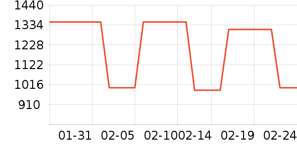 �տ��/��������ʷ�۸�