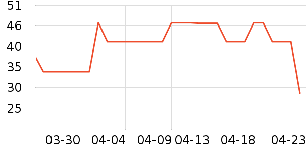 ����Ʒ������ѧ��ʷ�۸�