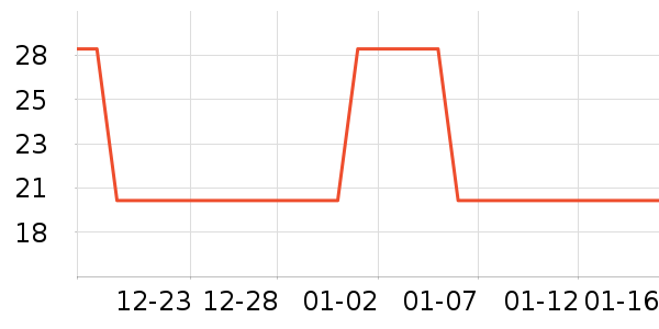 �Ź�������ʷ�۸�