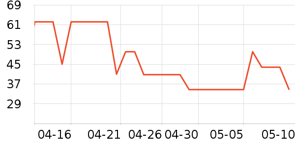 ŷ��������ʷ�۸�