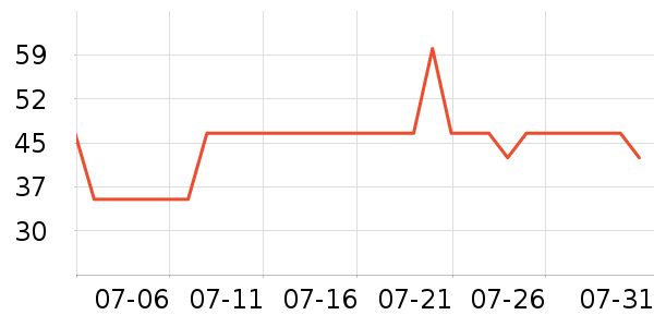 ����ϴ��ˮ��ʷ�۸�