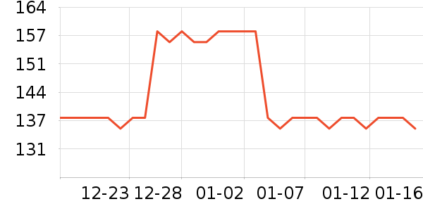 ¶������CC/BB˪��ʷ�۸�