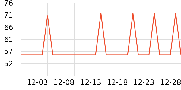 �Ź�������ʷ�۸�