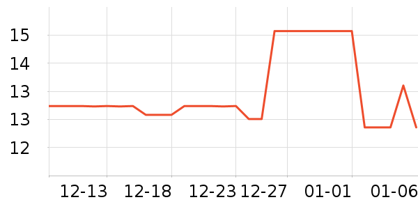 ������������ʷ�۸�