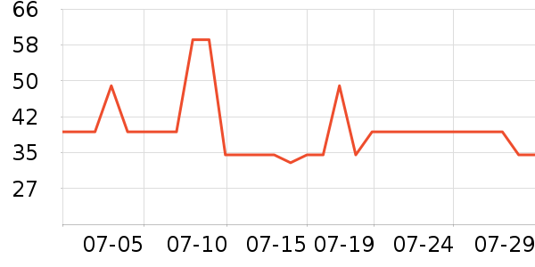 ����ɳ��ɹ˪��ʷ�۸�