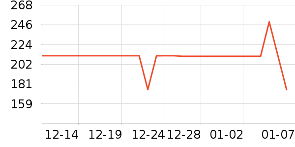 VERO MODAȹ����ʷ�۸�