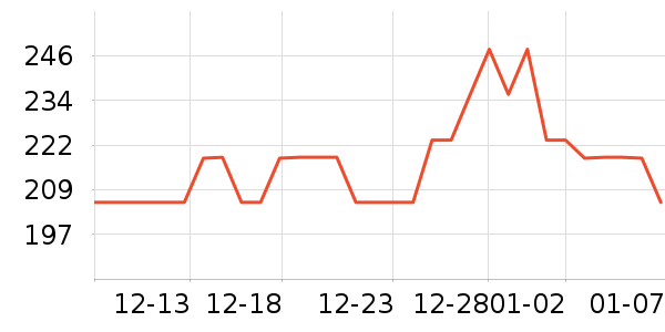 ����֮���˶�������ʷ�۸�