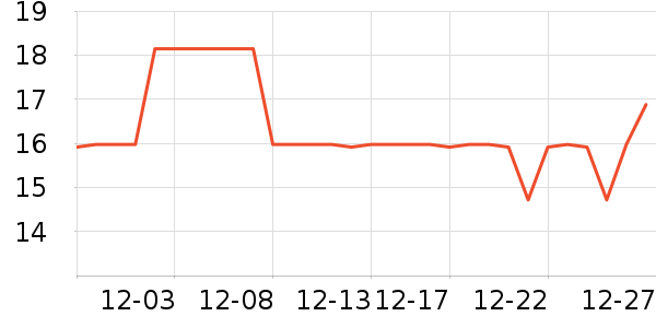 ���ζ�������ƽ�������ʷ�۸�