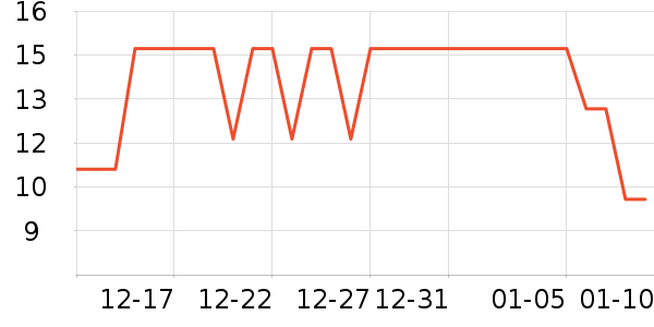 �츣�Ǹ��/������ʷ�۸�