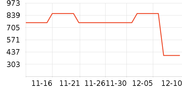 ��׳��������ʷ�۸�