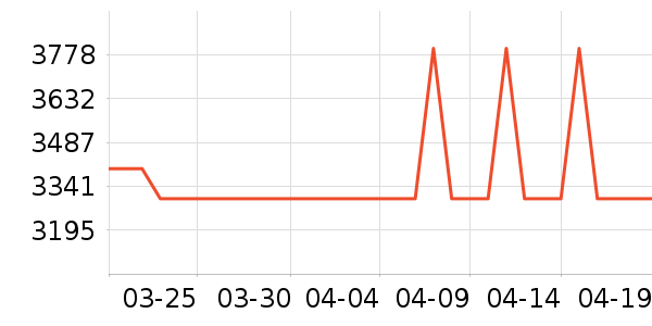 ���ܵ���/΢�������ʷ�۸�