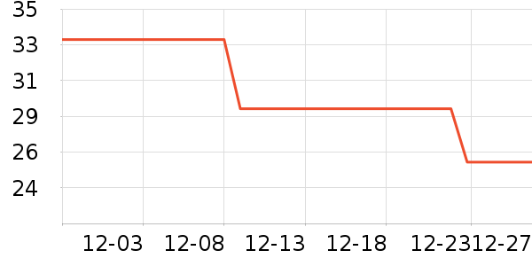 Ҽ����๤����ʷ�۸�