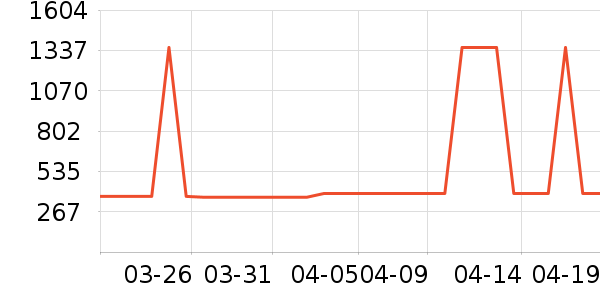 �Ź�������ʷ�۸�