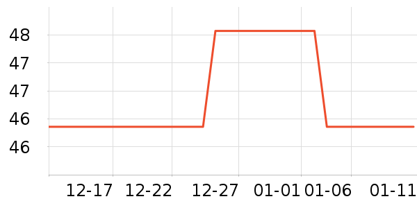 ��β�������Ѿ���ʷ�۸�