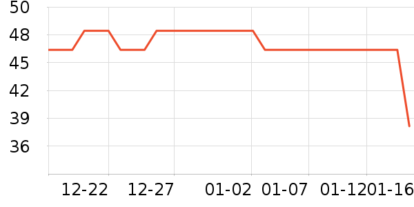 ���Ѿ���ʷ�۸�