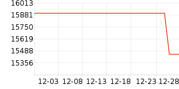 BROMPTON���г���ʷ�۸�