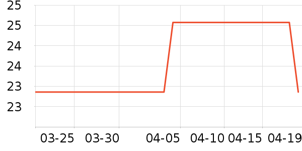 ������ȫ������ʷ�۸�