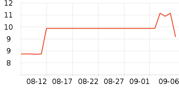 ��һ�߿���/�̲�/������ʷ�۸�