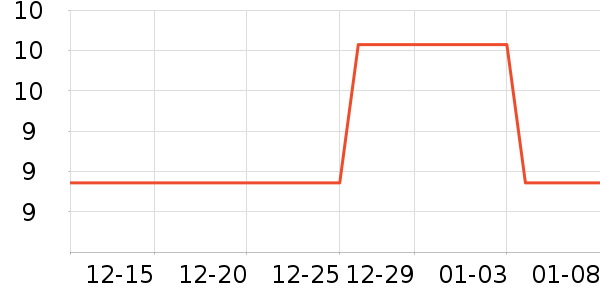 ��̺/�ص���ʷ�۸�