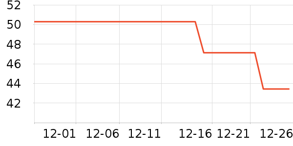 ���ɸ���ά������ʷ�۸�