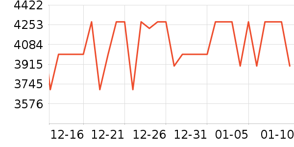 С�׿յ���ʷ�۸�