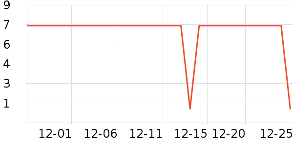 ����Ʒ�Ƶ��/�������ʷ�۸�