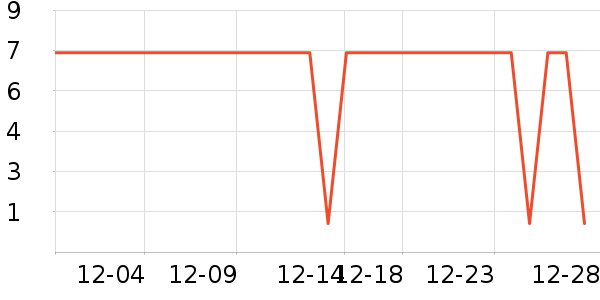 ����Ʒ�Ƶ��/�������ʷ�۸�