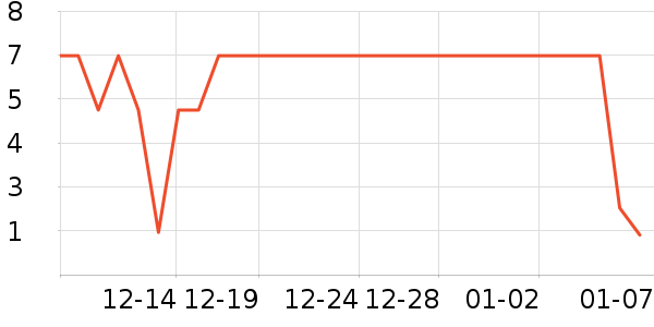 �ܺ�Ѽ����Ʒ��ʷ�۸�