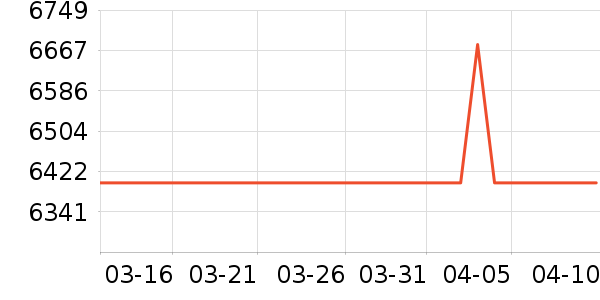 vivo�ֻ���ʷ�۸�