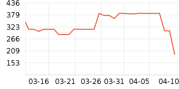 ����Ӫ��������ʷ�۸�