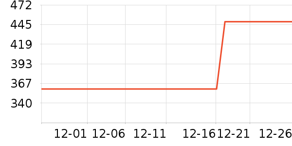 ���Ŀյ�����ʷ�۸�