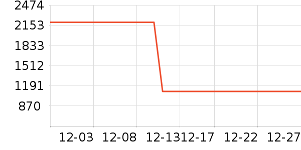 һ���ֻ���ʷ�۸�