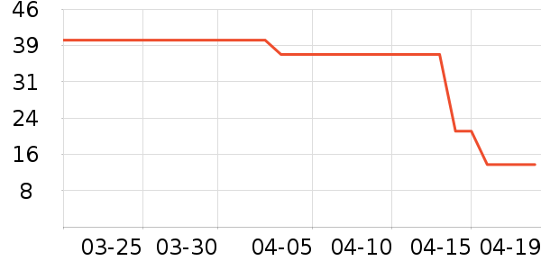 �ҵ±�����������Ʒ��ʷ�۸�