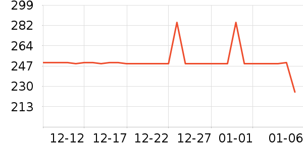 ��ħʦ���º���ʷ�۸�