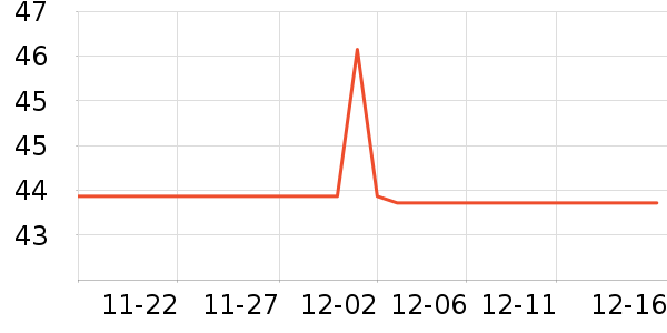 ȸ���ݵ���ʷ�۸�