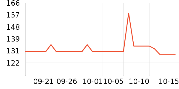 ��˹�����ѧ�۾�/��Ƭ������ʷ�۸�