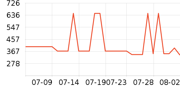 �Ϳ��˶�Ь��ʷ�۸�