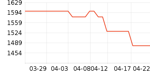 ׷��ɨ�ػ�������ʷ�۸�