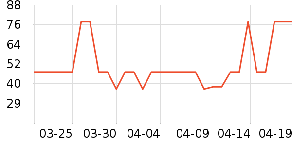 ����ѧ���ľ���ʷ�۸�