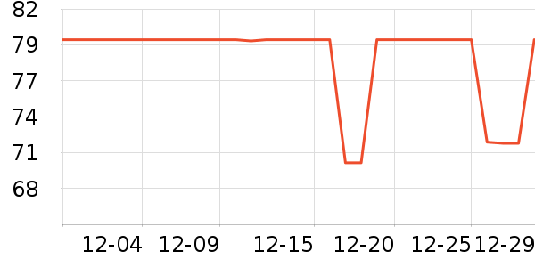 ��Ԫ��߳��������Ʒ��ʷ�۸�