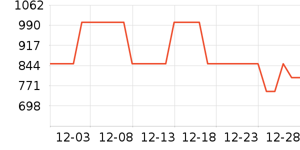 ʥ�����Ѿ���ʷ�۸�