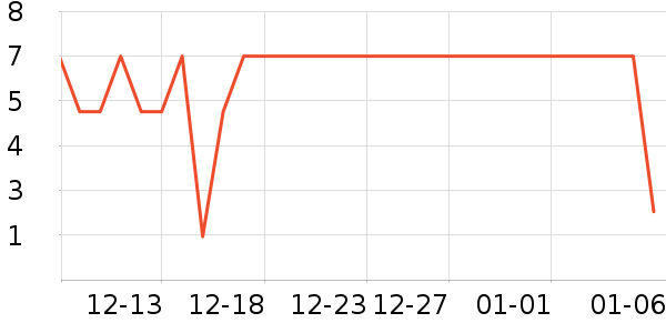 �ܺ�Ѽ����Ʒ��ʷ�۸�